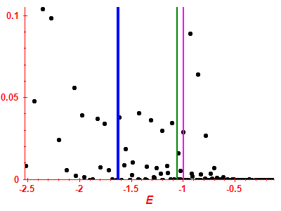 Strength function